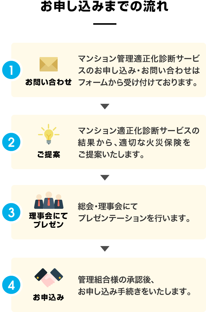 お申込みまでの流れ